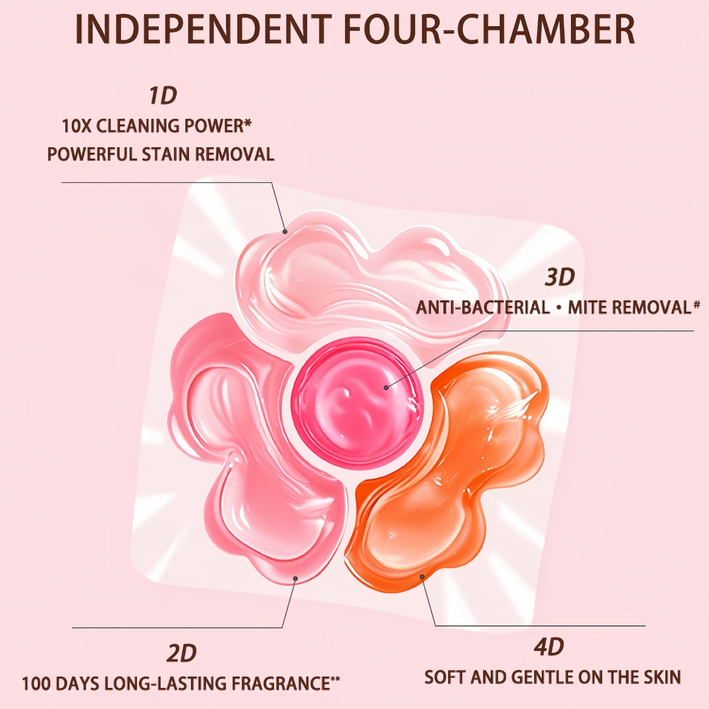 Fasclean Luxury Perfume 4D Laundry Capsules(4 in 1)